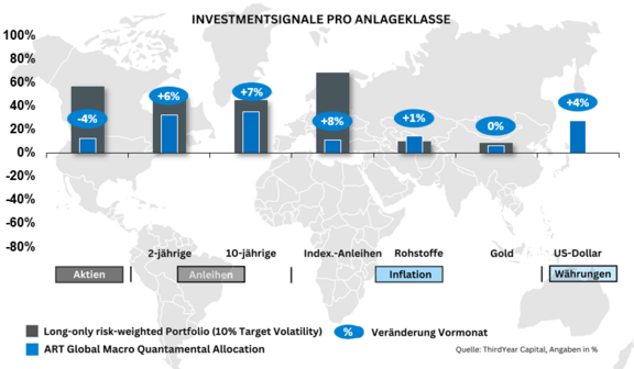 Investmentsignale_Sept24.png  