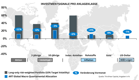 Investmentsignale.png  